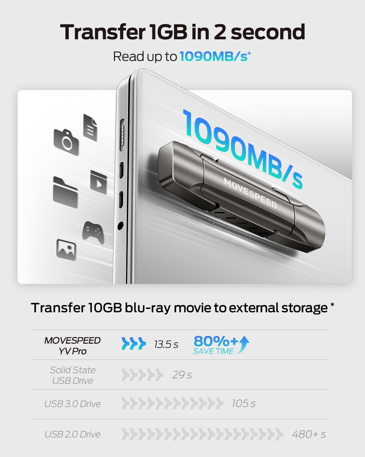 1TB Flash Drive, External SSD with 1000Mb/S Read Write Speed, USB 3.2 Gen2+Type C Dual Port Portable SSD, Thumb Drive for Iphone 15, 16, 17 Series/Macbook/Android Phone/Audio Etc(1 Pack)